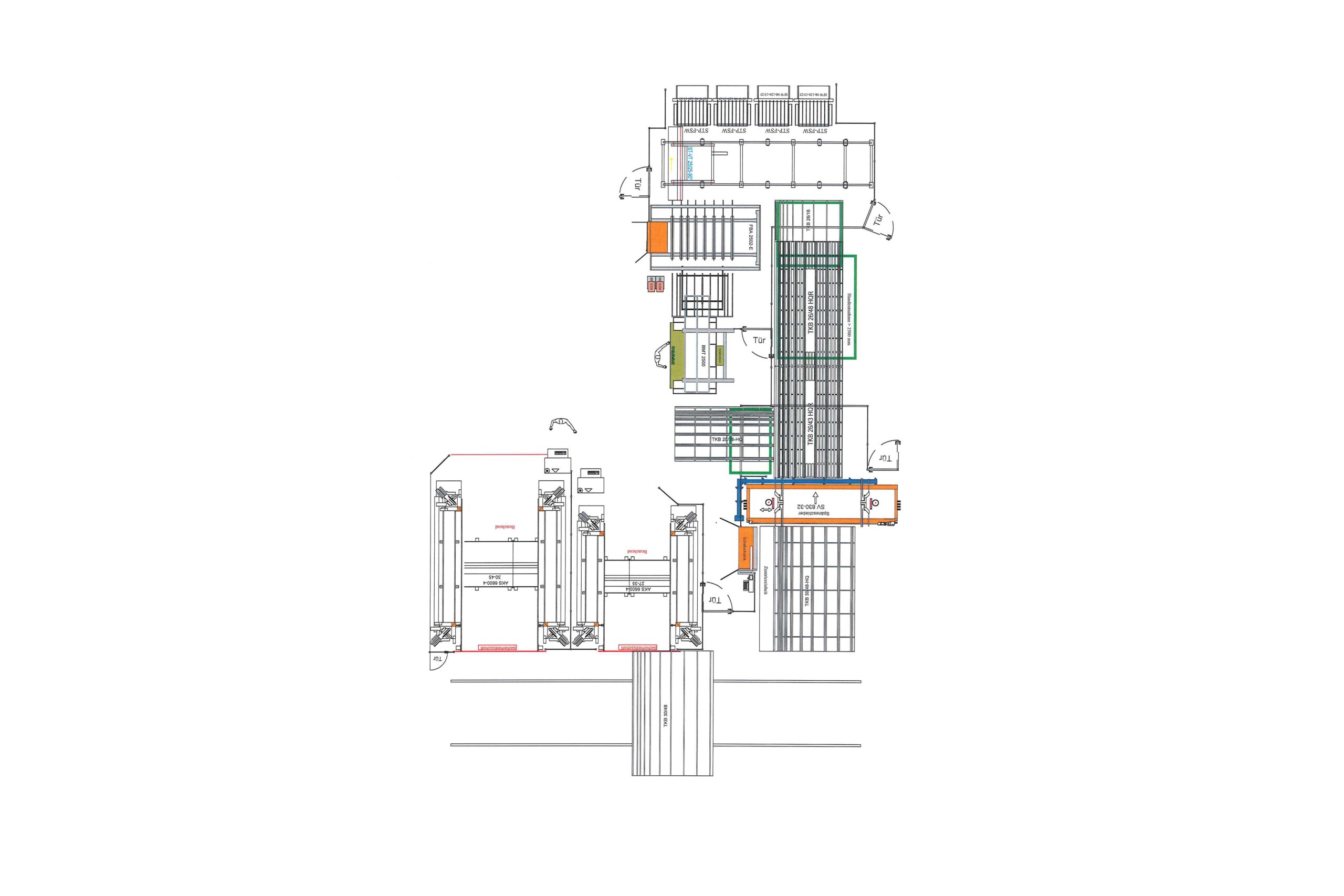 Meer efficiency en minder benodigde arbeidskrachten zijn de succesfactoren 2