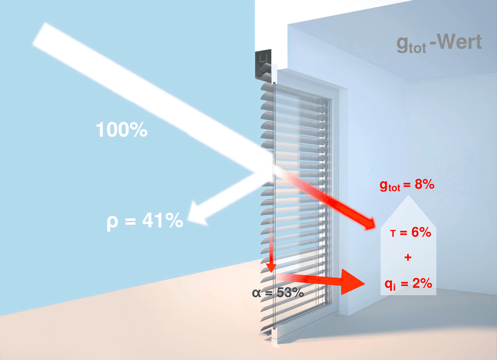 Sonnenschutz für die Fenster von morgen 3